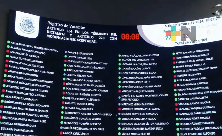 Senado de la República aprueba leyes secundarias a la reforma al poder judicial